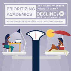 Medical School-Life Balance in the Summer Illustration